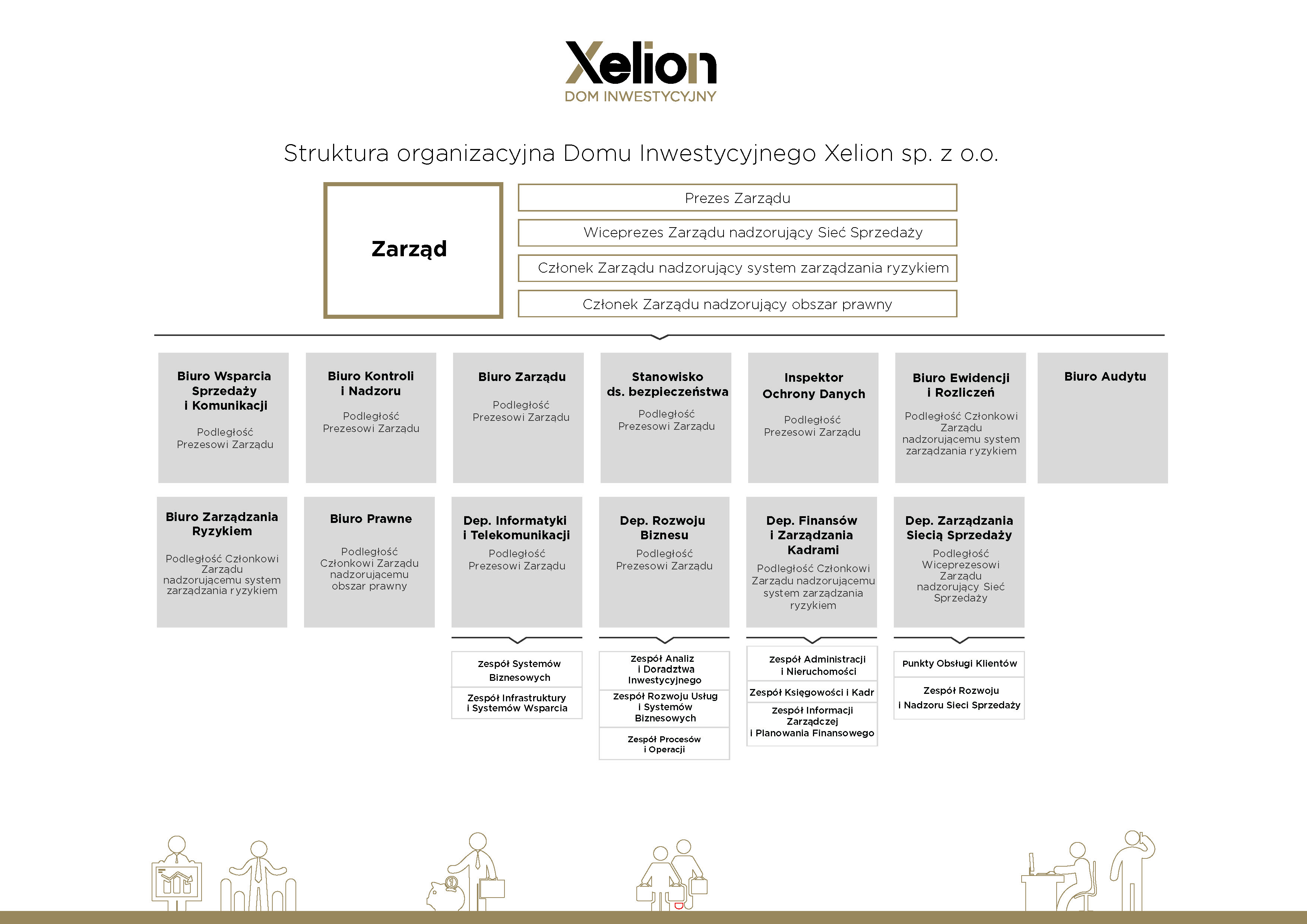 struktura Xelion 20241002